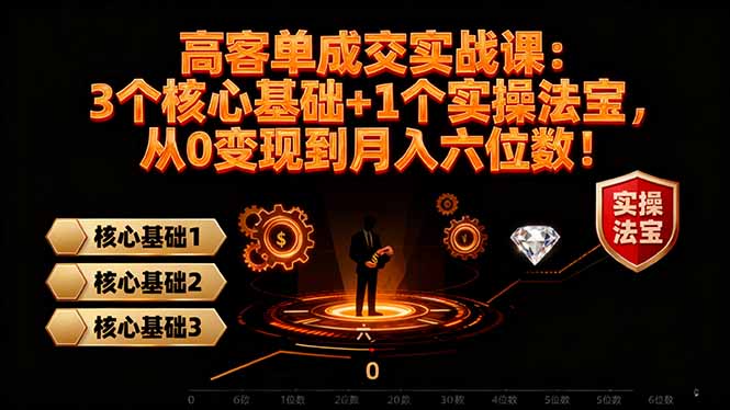 高 客单成交实战课：3个核心基础+1个实操法宝，从0变现到月入六位数！-轻创驿站