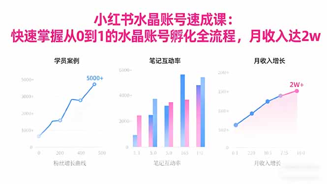 2025小红书水晶账号速成课：快速掌握从0-1水晶账号孵化全流程，月收入达2w-轻创驿站