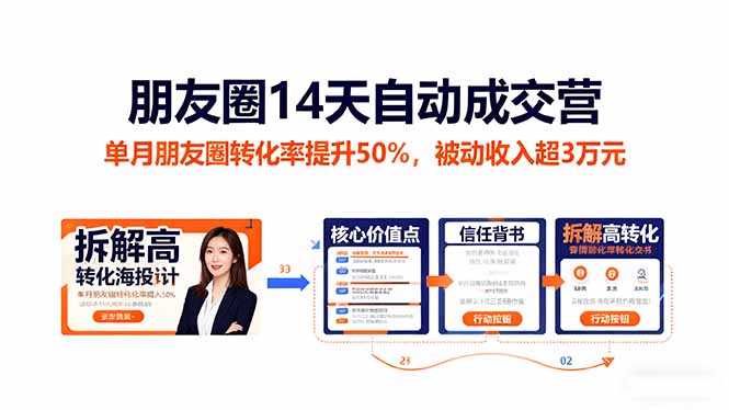 朋友圈14天自动成交营：单月朋友圈转化率提升50%，被动收入超3万元-轻创驿站