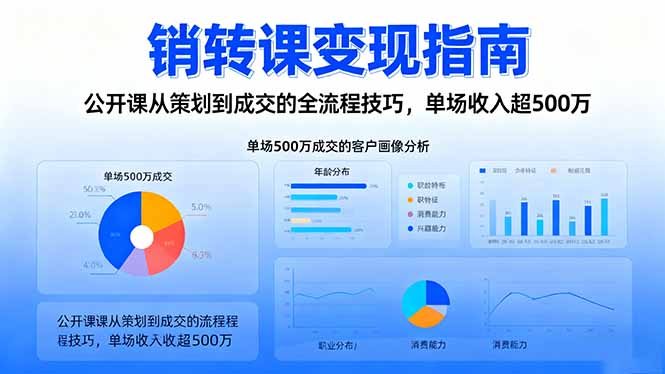 销转课变现指南：公开课从策划到成交的全流程技巧，单场收入超500万-轻创驿站