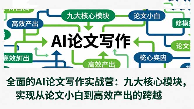 全面的AI论文写作实战营：九大核心模块，实现从论文小白到高效产出的跨越-轻创驿站